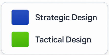 Legend: Strategic Design in blue, Tactical Design in green