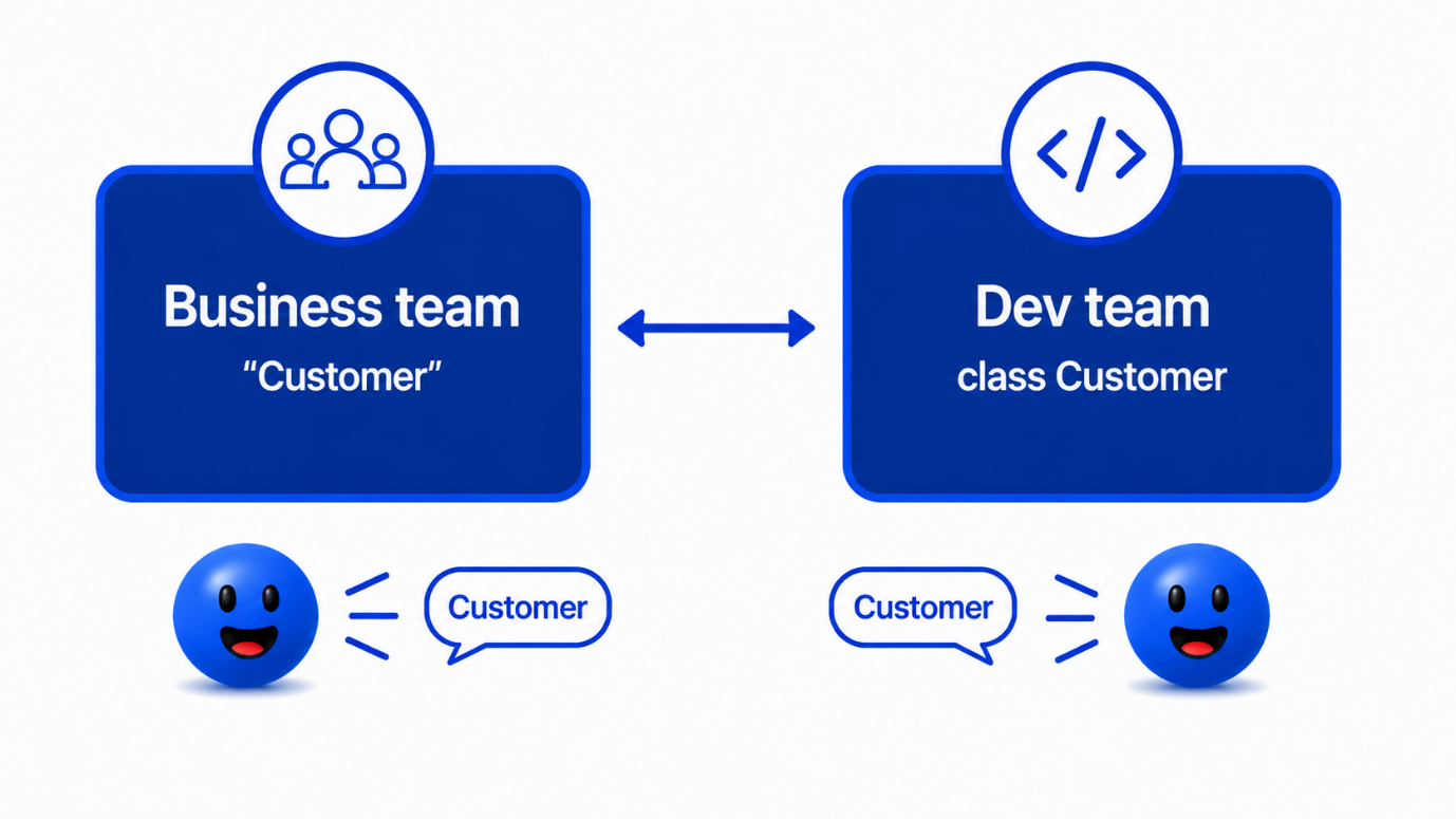 Business team and Dev team both using the word Customer